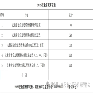 2025安徽省概算定额，需要的可以联系协会18955881331。（微信同号）